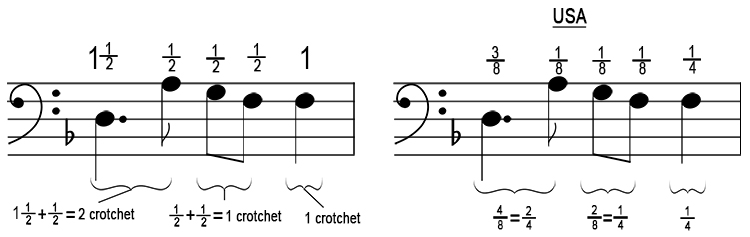 Then write these values above each note on the bar: